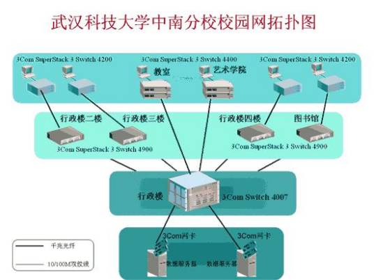 武汉校园网