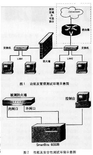 防火墙测试