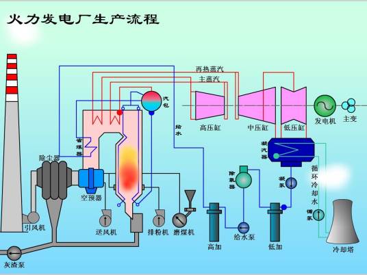 再热器