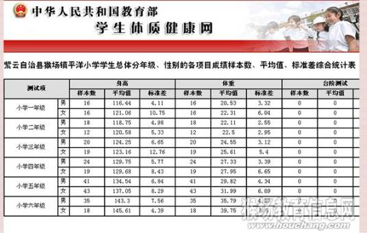 国家学生体质健康标准