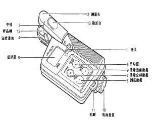 SPAD502叶绿素含量测定仪