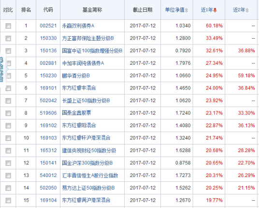 基金净值查询