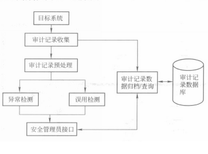 主机入侵检测系统