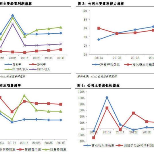 流动资产比率