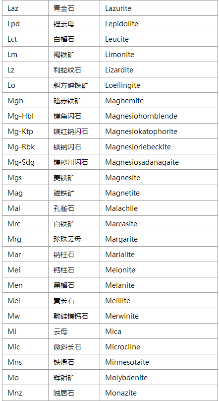 矿物名称符号