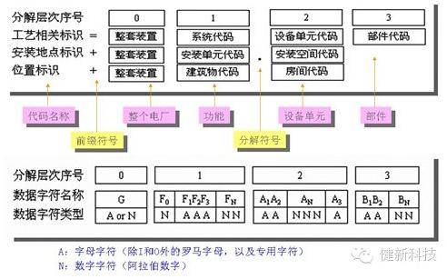 电厂标识系统