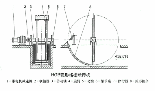 弧形格栅除污机