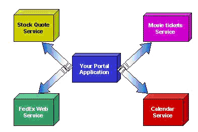 Web Service