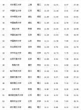 中国校友会网2011中国大学排行榜