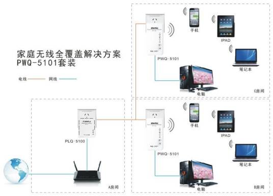 电力通信（保证电力系统安全稳定运行的通讯网络）