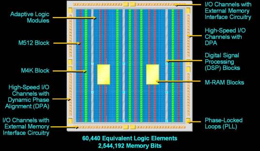 FPGA