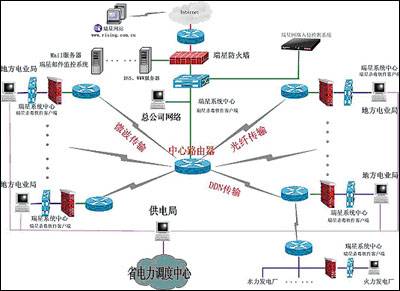 计算机网络体系结构