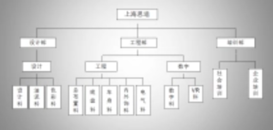 上海思迪汽车技术服务有限公司