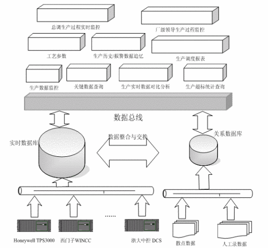 实时数据库