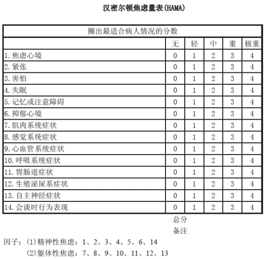 汉密尔顿焦虑量表