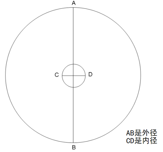 内径