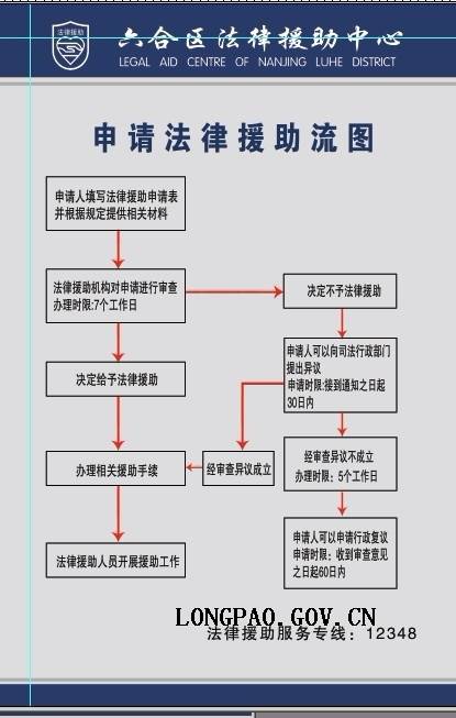 申请法律援助