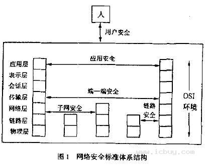 计算机网络安全体系结构