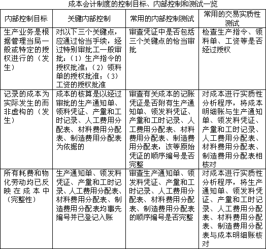 控制测试