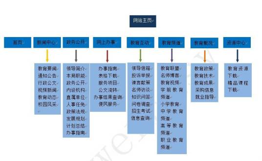 简单对象访问协议