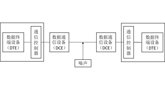 数据通信模型