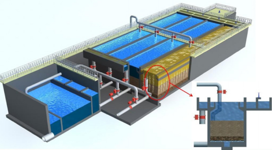 多层滤料滤池