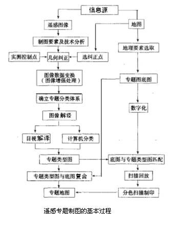 遥感图像制图