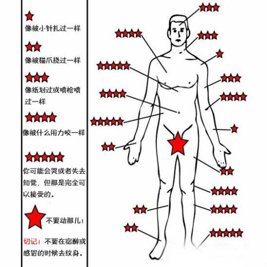 疼痛的级别