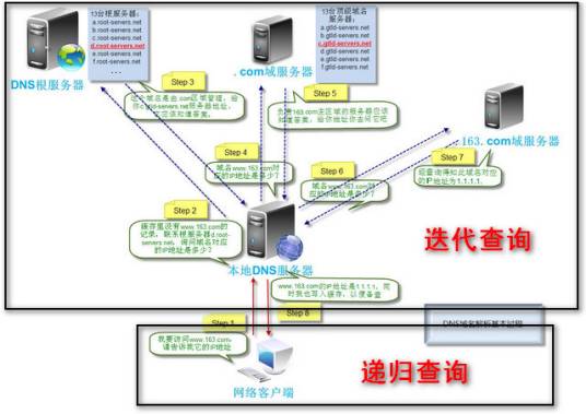 迭代查询