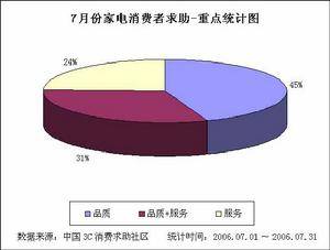 信息消费