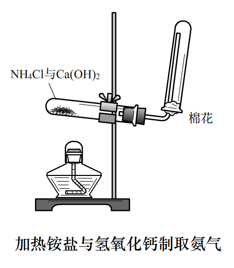 氨气制法