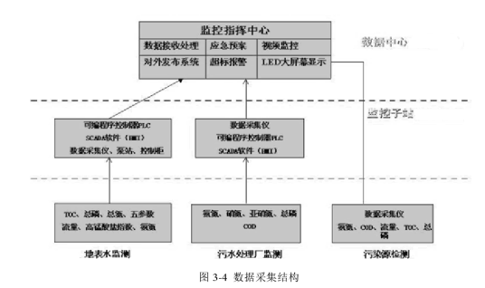 环境监测数据管理系统