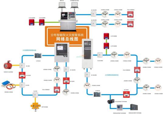 火灾自动报警系统（自动触发报警装置）