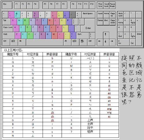 注音输入法