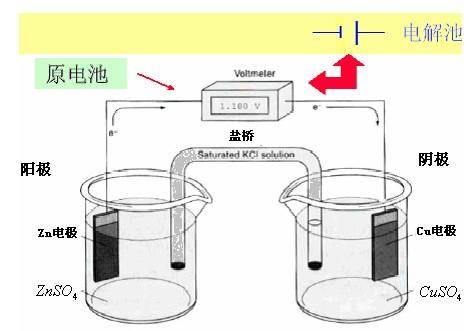 电化学分析