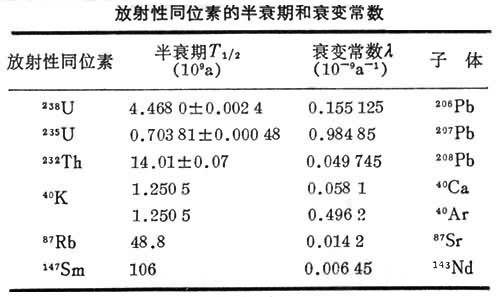 衰变常数