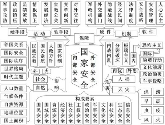 国家安全学（一级学科）