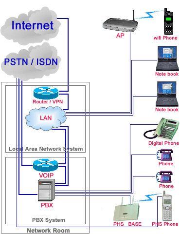 PSTN