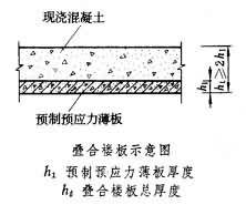 预应力锚固