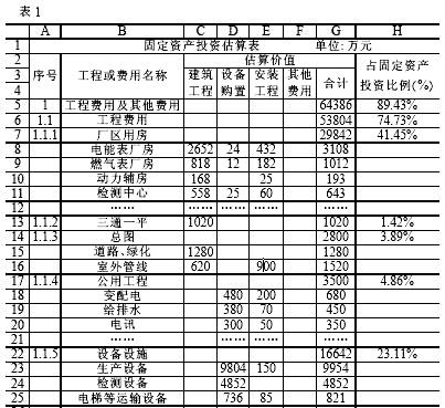 递延资产