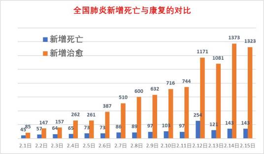 死亡人数（一定时期内丧失生命的人口数的总和）