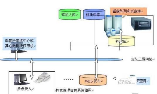 电子档案