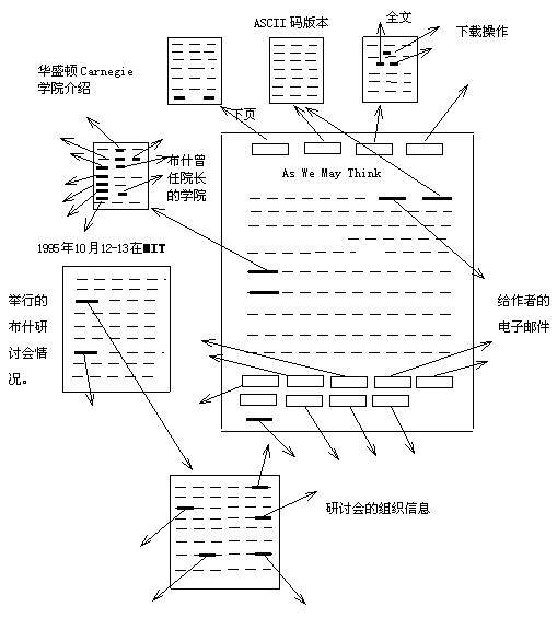 超文本