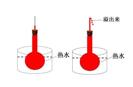 热胀冷缩（自然现象）