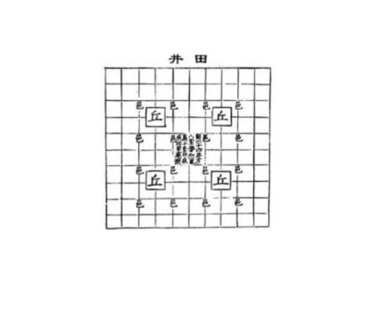 井田制