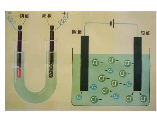 电流效率