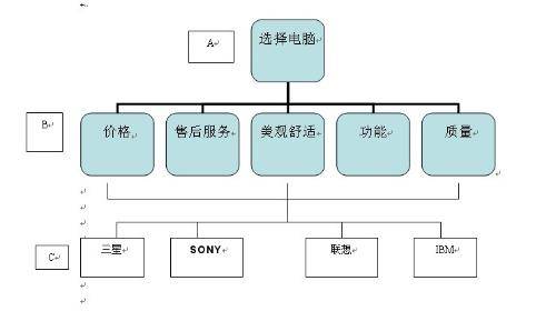 数学分析法