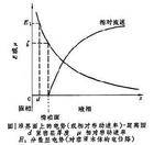 表面电势