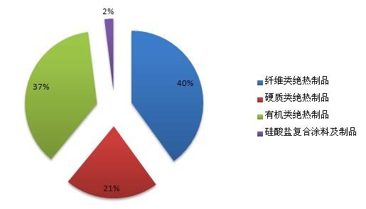 绝热材料