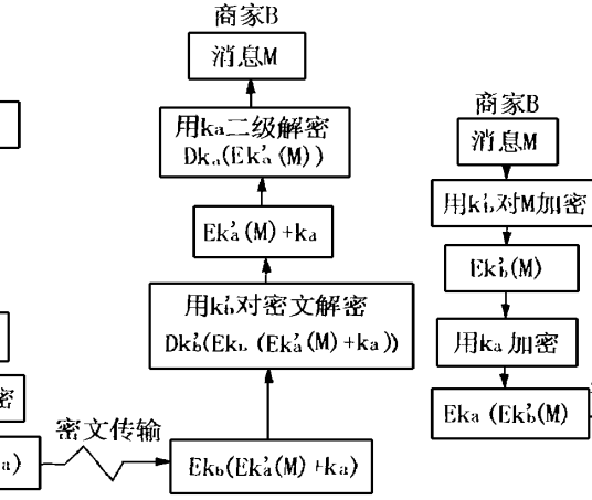 数据安全性